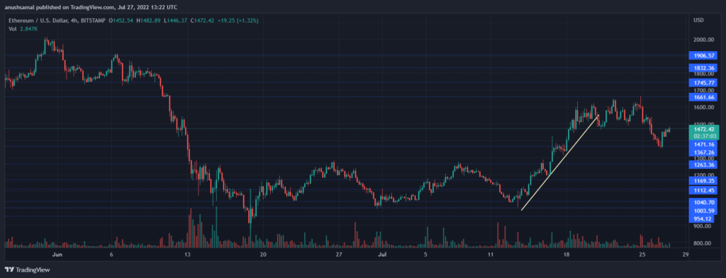 ETHUSD 2022 07 27 18 52 58