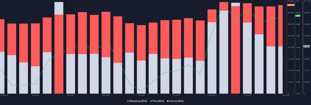 Enjin Coin ENJ 07.13.54 24 Jul 2022