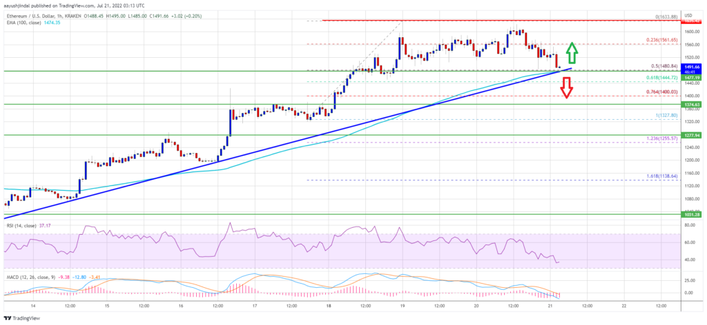 Ethereum 17