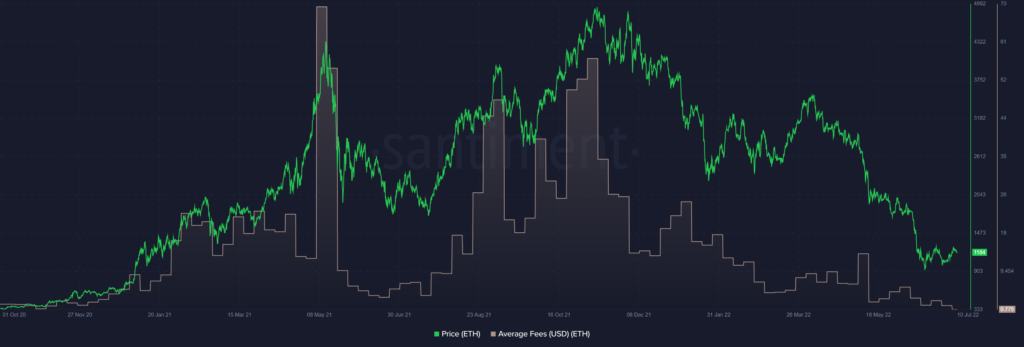 Ethereum ETH 18.16.51 10 Jul 2022