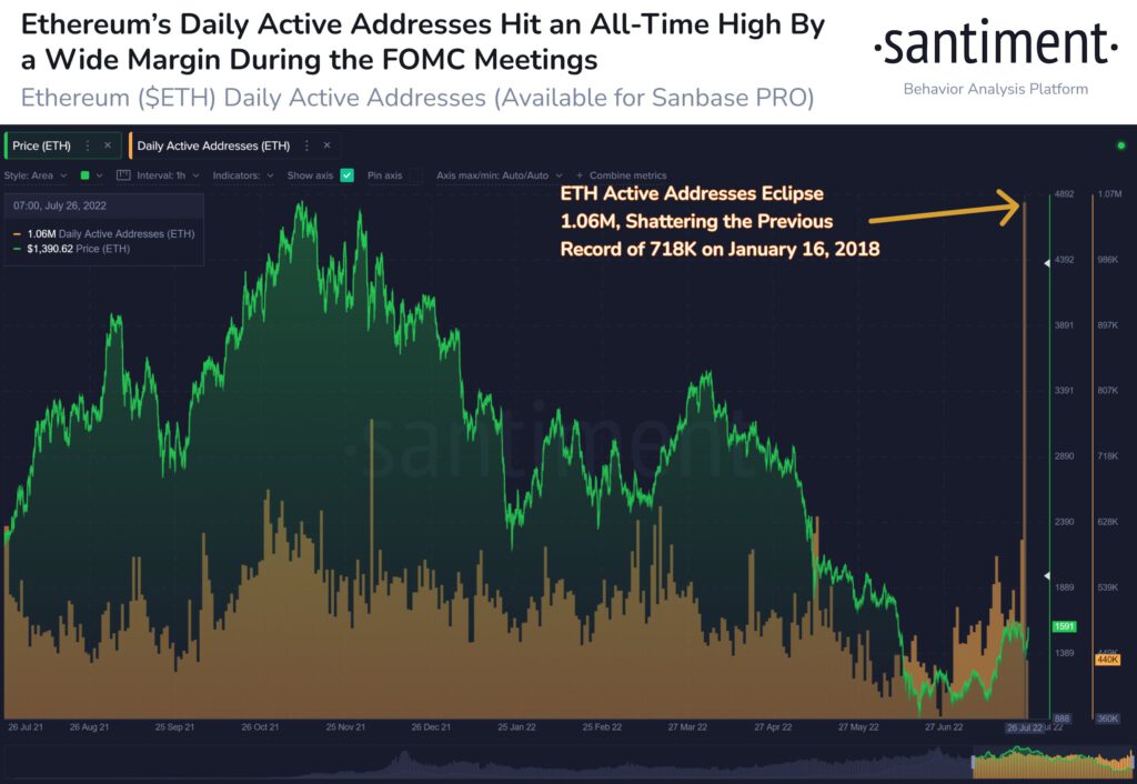 Ethereum ETH Active Addresses