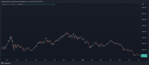 Ethereum ETH ETHUSD 1 980x429 1