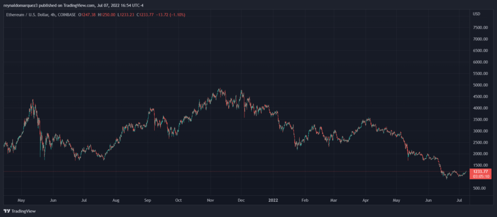 Ethereum ETH ETHUSD 2 980x429 1