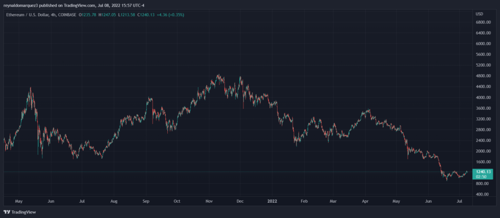 Ethereum ETH ETHUSD 3 980x429 1