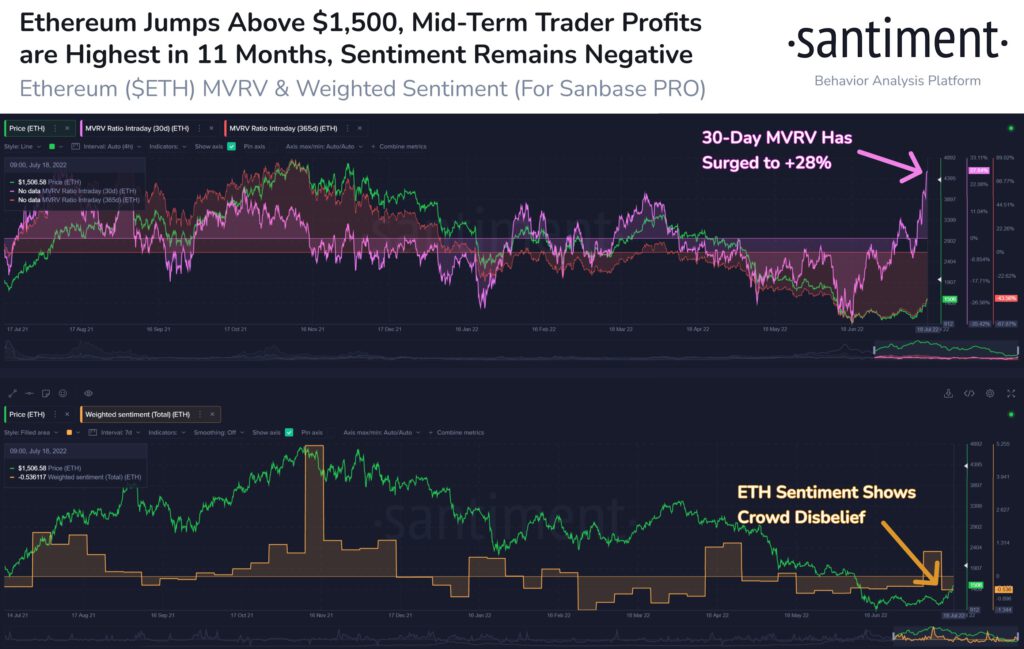 Ethereum ETH Market Sentiment