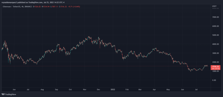 Ethereum ETHUSDT 860x376 1