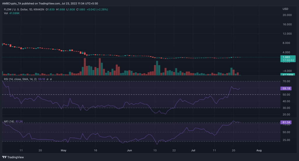 FLOWUSD 2022 07 22 23 04 08