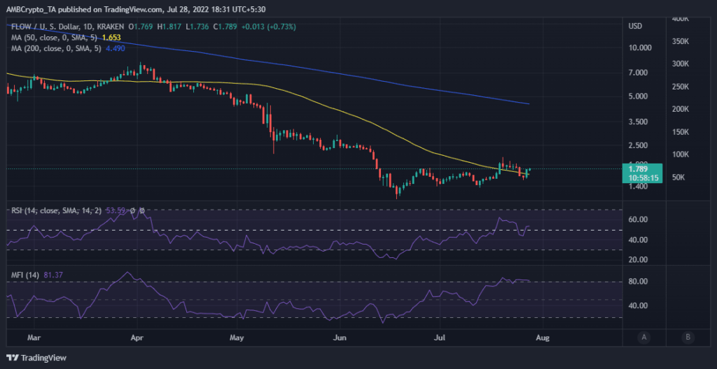 FLOWUSD 2022 07 28 16 01 46