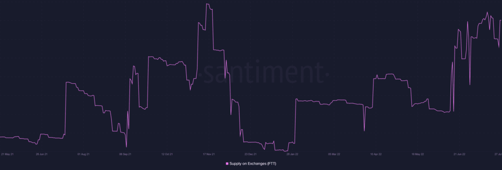 FTX Token FTT 19.08.11 27 Jul 2022