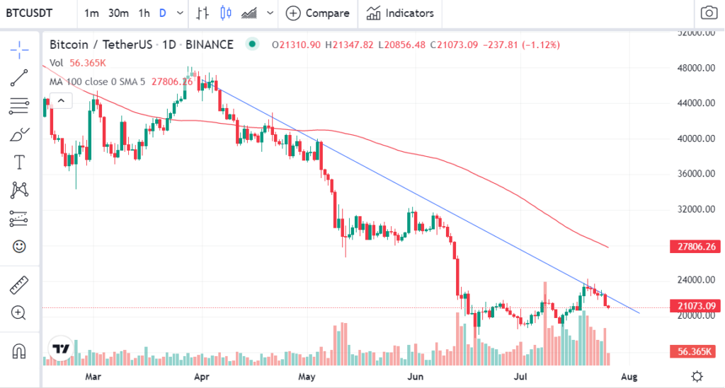 Hourly chart for BTC 1024x549 1