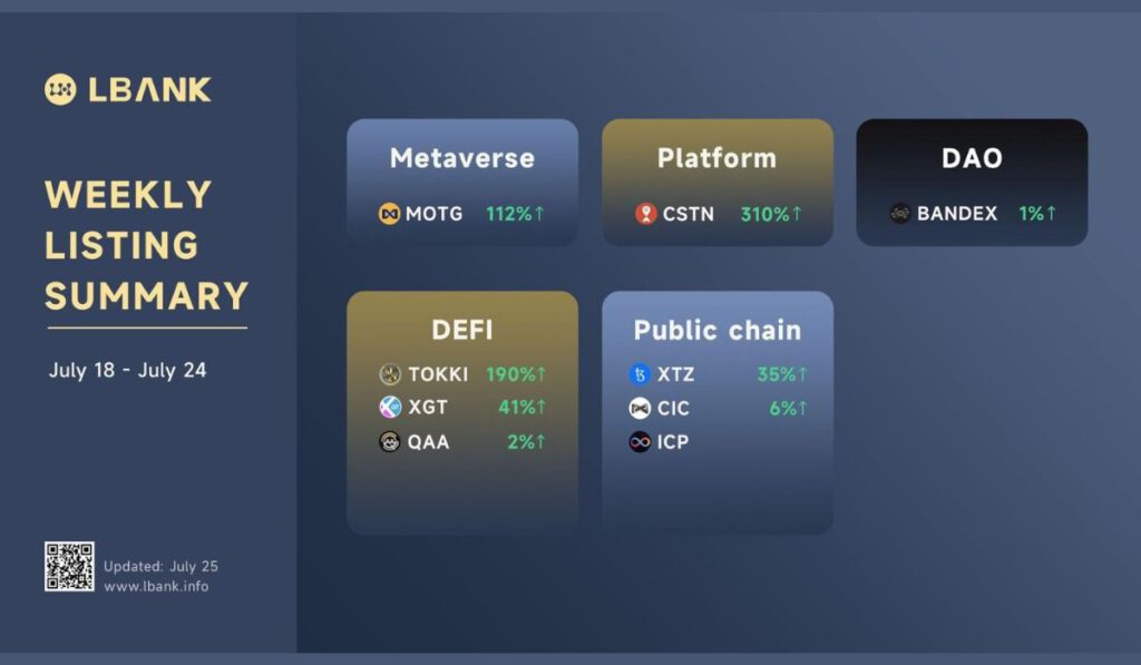 LBank Exchange Lists Cryptostone CPS Token 2