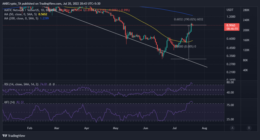 MATICUSDT 2022 07 20 18 13 06