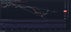 MATICUSDT 2022 07 24 12 36 38