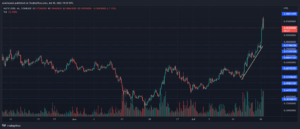 MATICUSD 2022 07 19 00 49 35