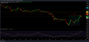 MATICUSD 2022 07 23 15 17 03