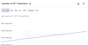 NFT collection numbers 640x326 1