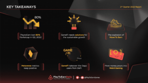 P2E Q2 RP Key Takeaways 1024x576 1