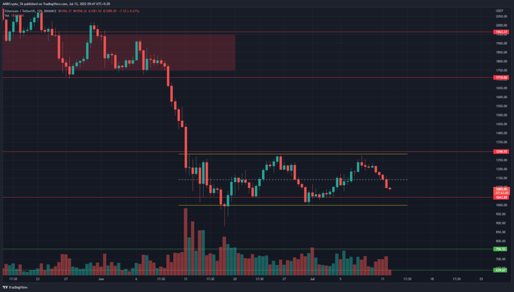 PP 1 ETH price