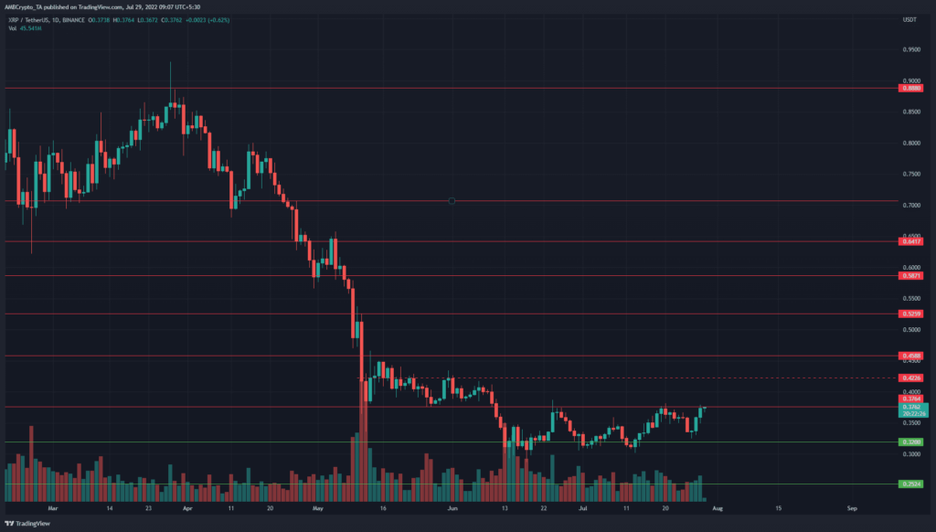 PP 1 XRP price