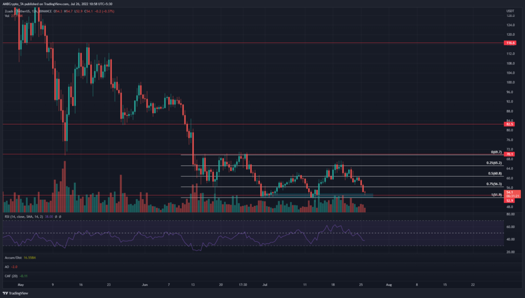 PP 2 ZEC 12H price