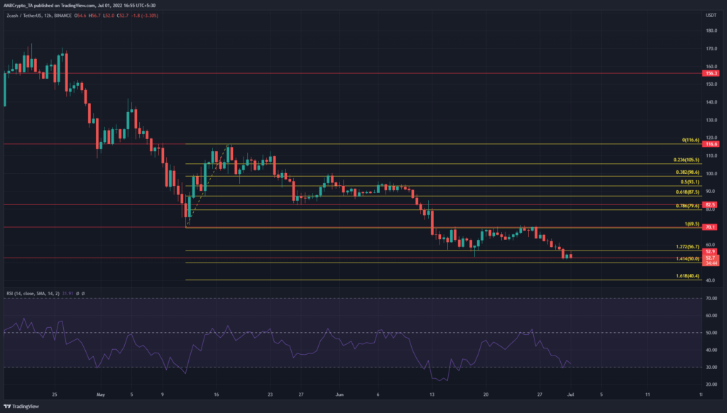 PP 2 ZEC H12 price