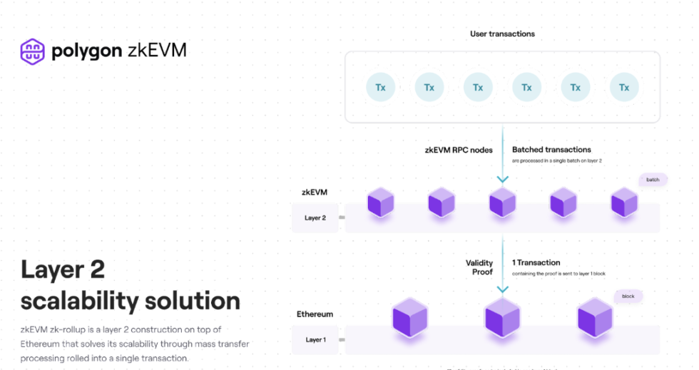 Polygon MATI MATICUSDT Ethereum zkEVM 980x519 1