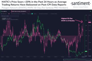 Polygon MATIC Price Rally