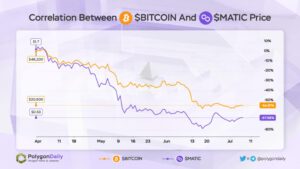 Polygon Q2 2022 Report Fig1. Correlation Between BITCOIN and MATIC Price 1024x576 1