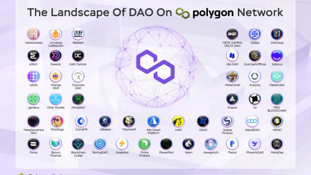 Polygon Quarterly Report 12 Polygon Q2 2022 Report Fig12. The Landscape Of Dao On Polygon Network