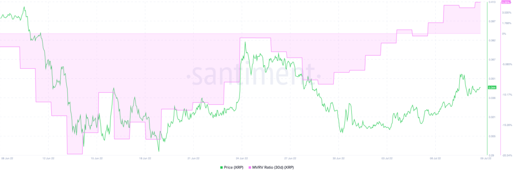 Ripple XRP 13.48.59 09 Jul 2022