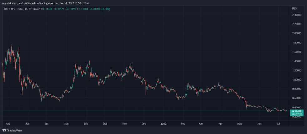 Ripple XRP XRPUSD 980x429 1