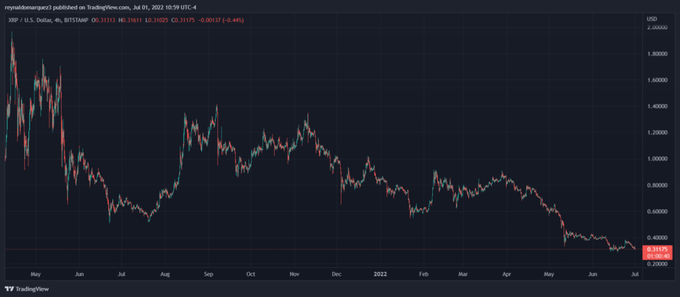 Ripple XRP XRPUSDT 980x429 1