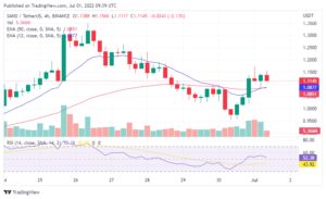 SANDUSDT 2022 07 01 15 09 48