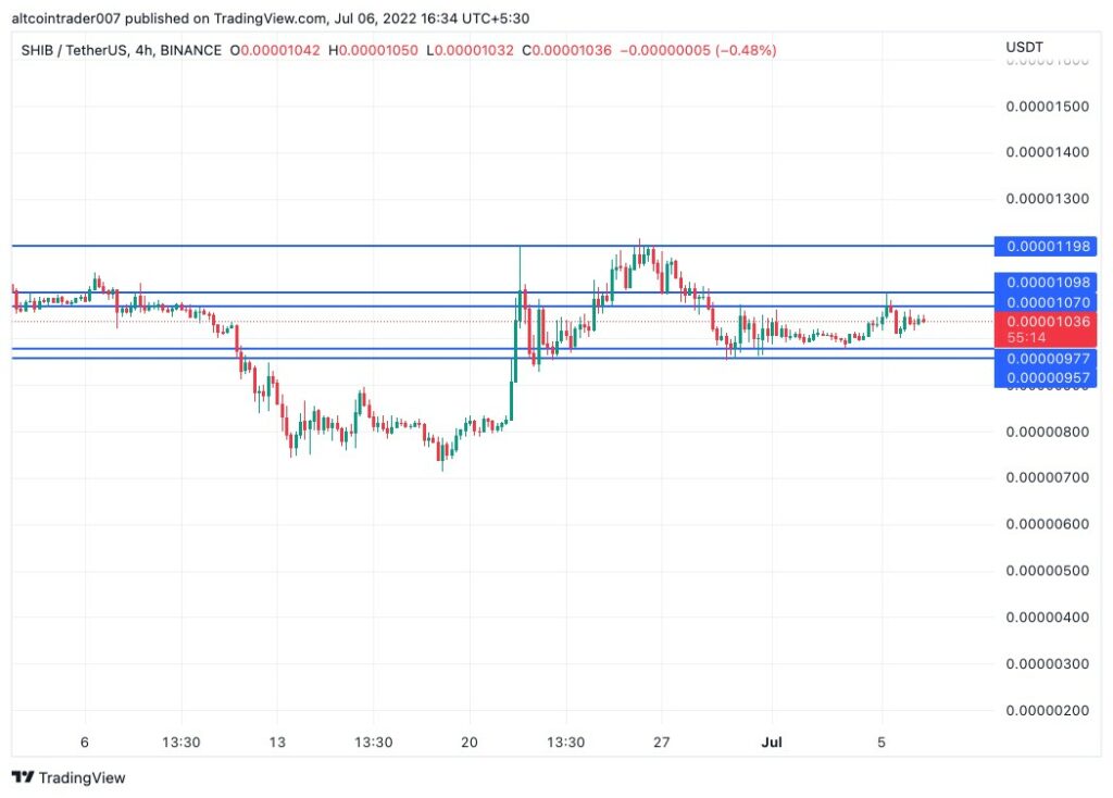 SHIB USDT Price Chart 1024x734 1