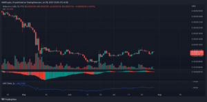 SHIBUSD 2022 07 27 23 30 47