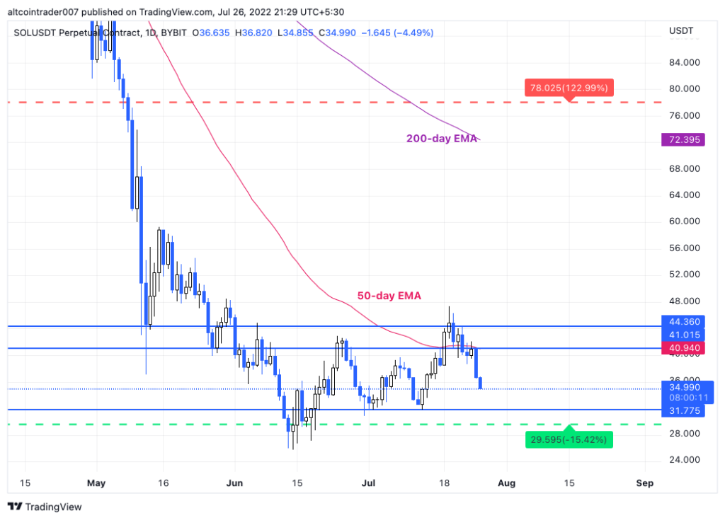 SOL USDT Perpetual Contract 1024x735 1