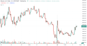 Screen Shot 2022 07 04 at 2.57.22 PM 640x341 1