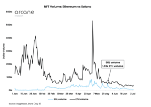 Solana vs Ethereum 1 588x420 1
