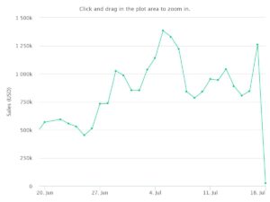 Sorare Historical Sales 2