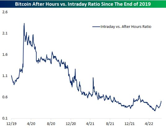 Source Bloomberg