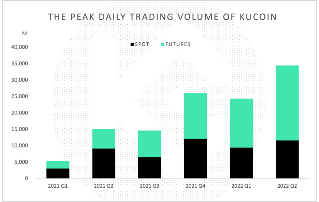 Source KuCoin 1024x648 1