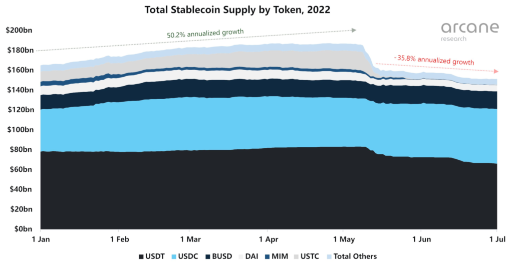 Stablecoins 2022 1376x722 1