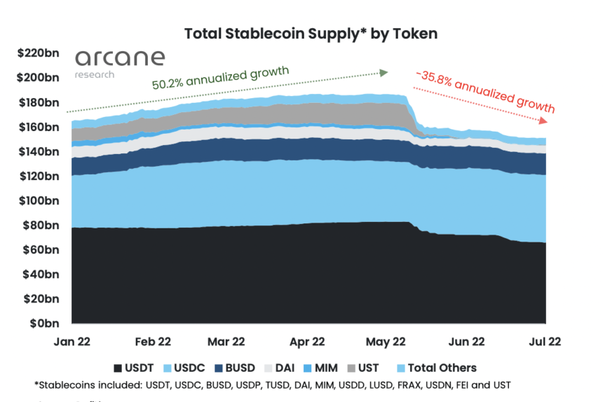 Stablecoins growth 860x574 1