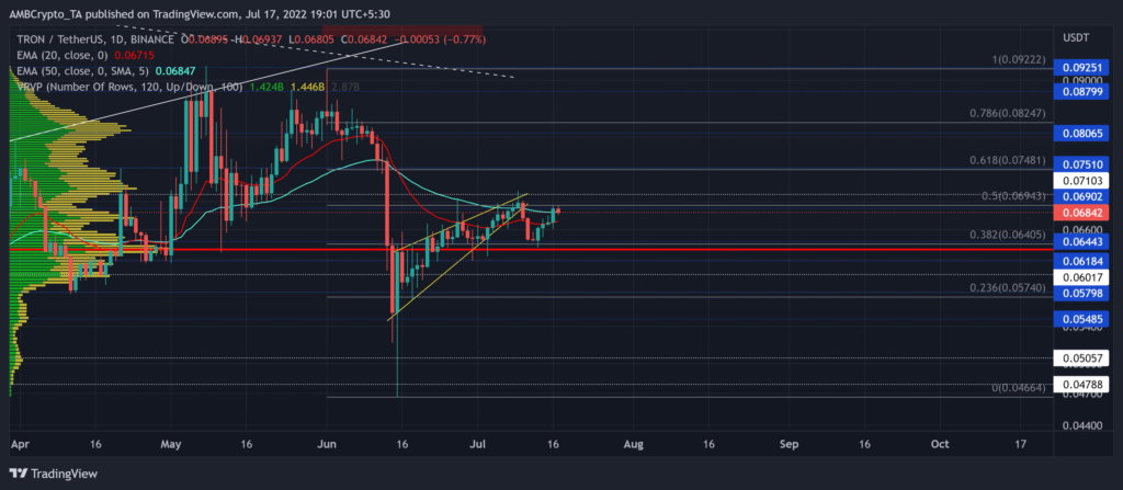 TRXUSDT 2022 07 17 19 01 37