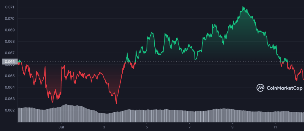 TRX 1656457200 1657666799 graph coinmarketcap