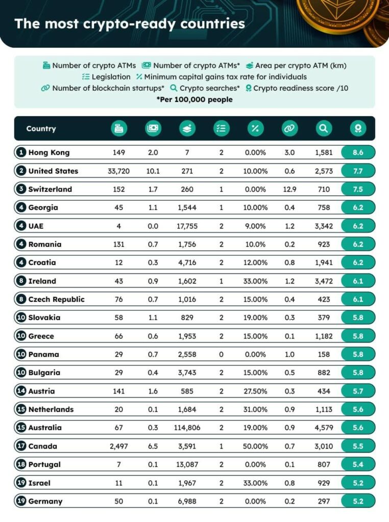 The most crypto ready countries 762x1024 1