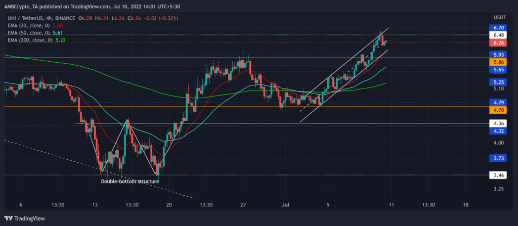 UNIUSDT 2022 07 10 14 01 18