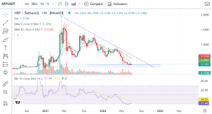 Weekly chart for XRP Source Trading view 1024x548 1