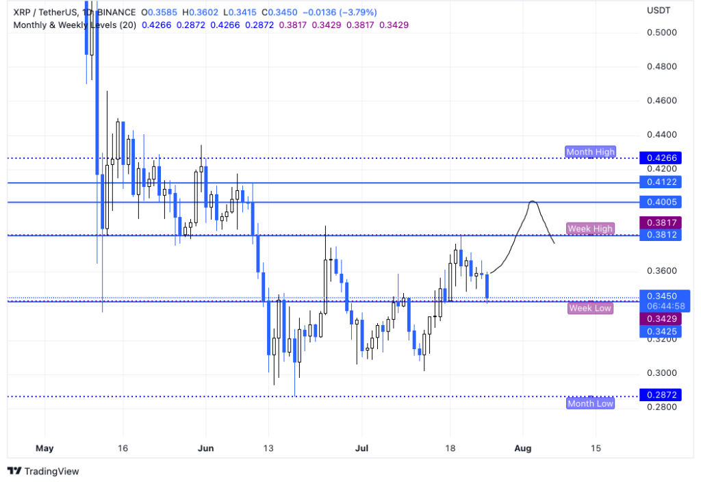 XRP 2 1024x707 1