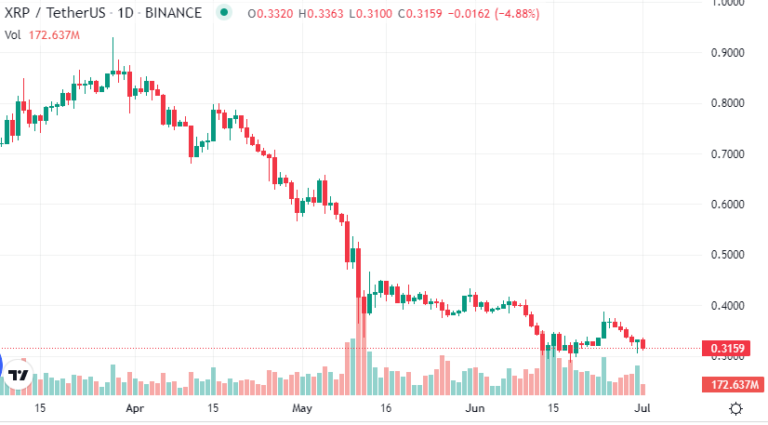 XRP 768x425 1